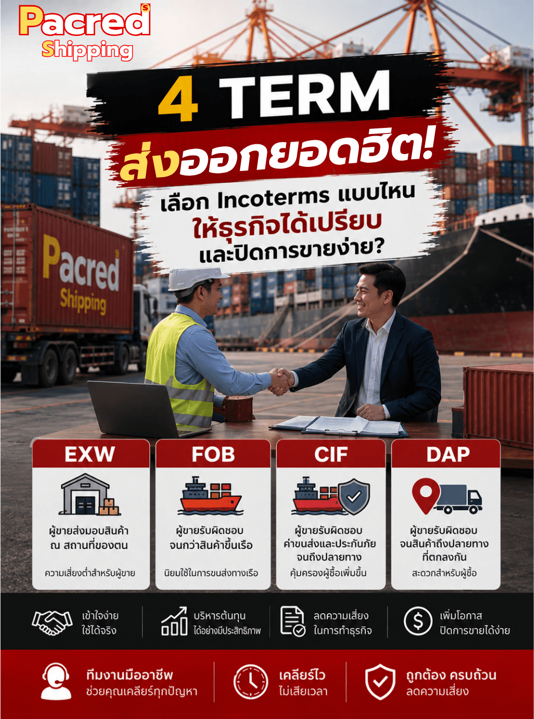 4 TERM ส่งออกยอดฮิต! เลือก Incoterms แบบไหน ให้ธุรกิจได้เปรียบและปิดการขายง่าย